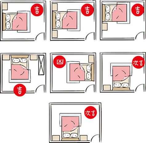 房間格局 風水